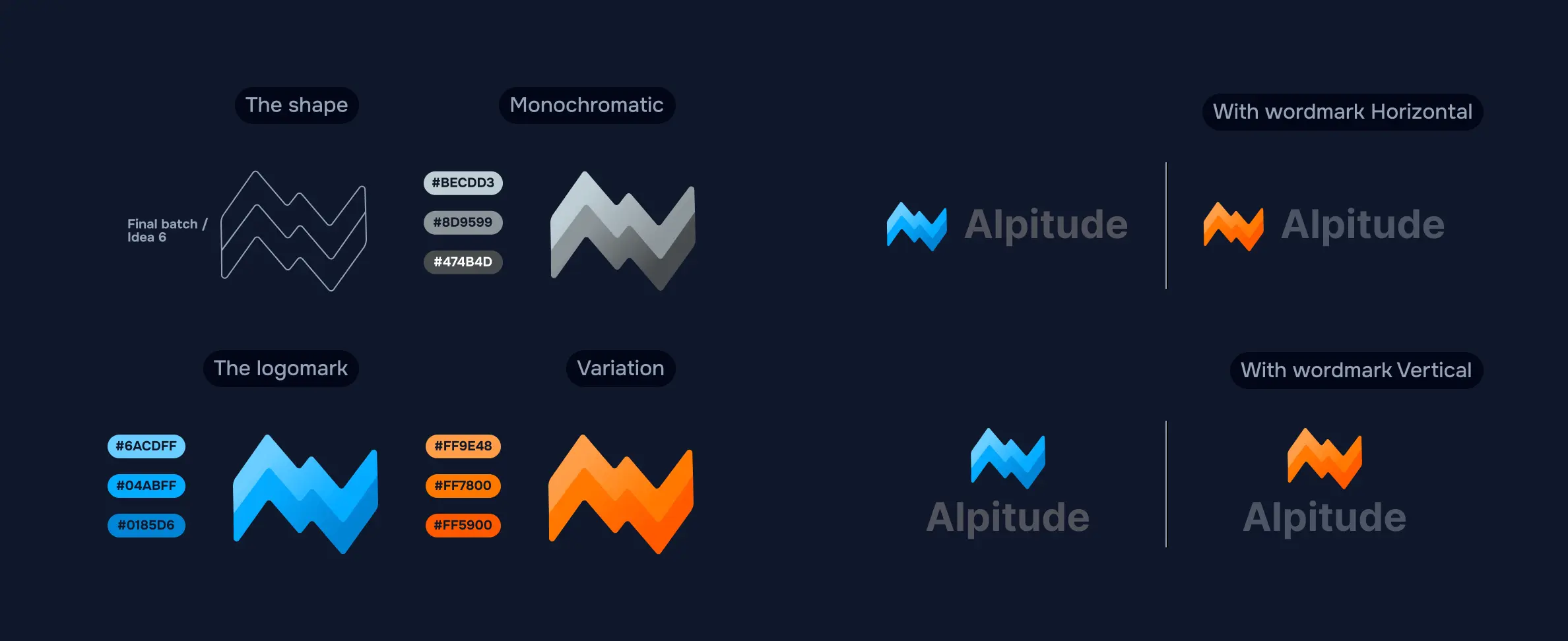 The logo design, for both the Winter and the Summer seasons